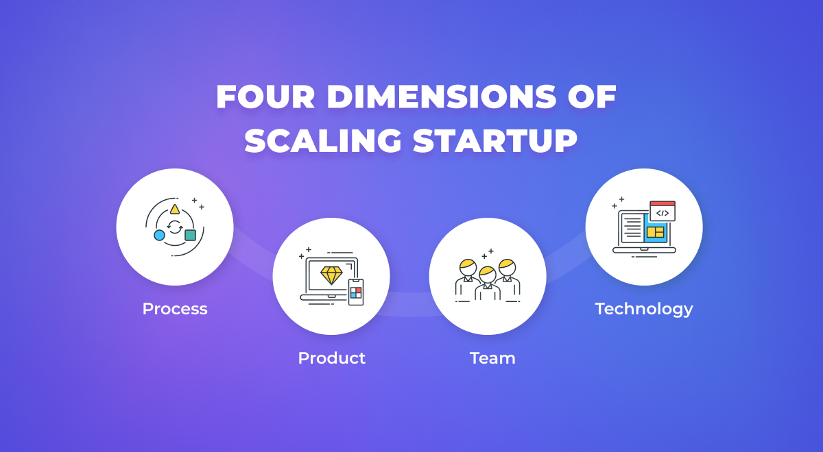 Startups
